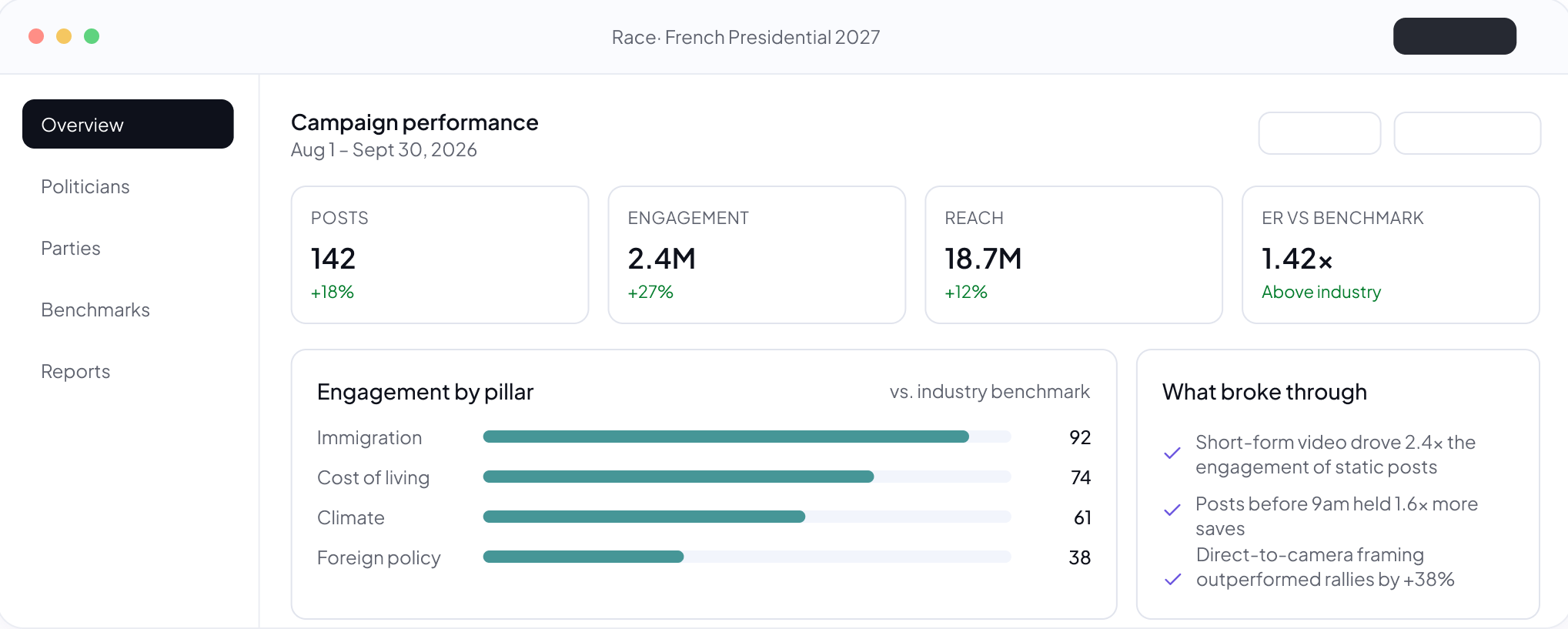 Politrack election dashboard
