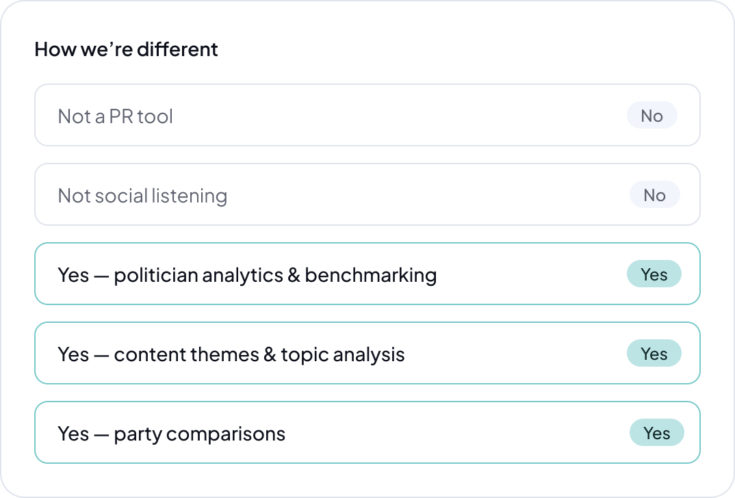 How we're different — politician analytics vs PR tools and social listening